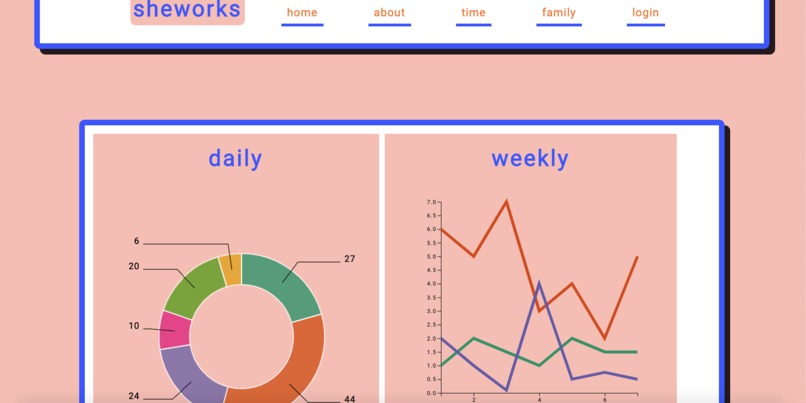 sheworks – screenshot 4
