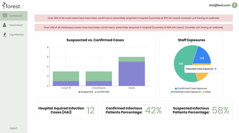 Forest. – screenshot 2