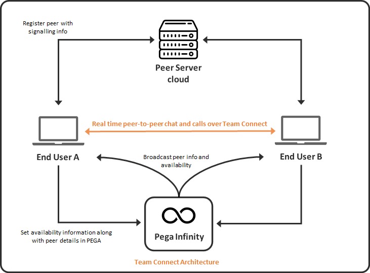 Team Connect – screenshot 2