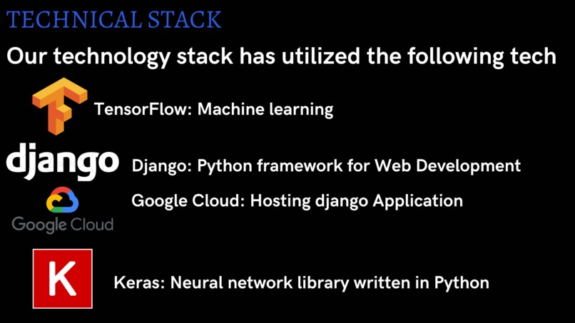 Best Undergraduate Hack - Machine Learning - CoronDoc – screenshot 3