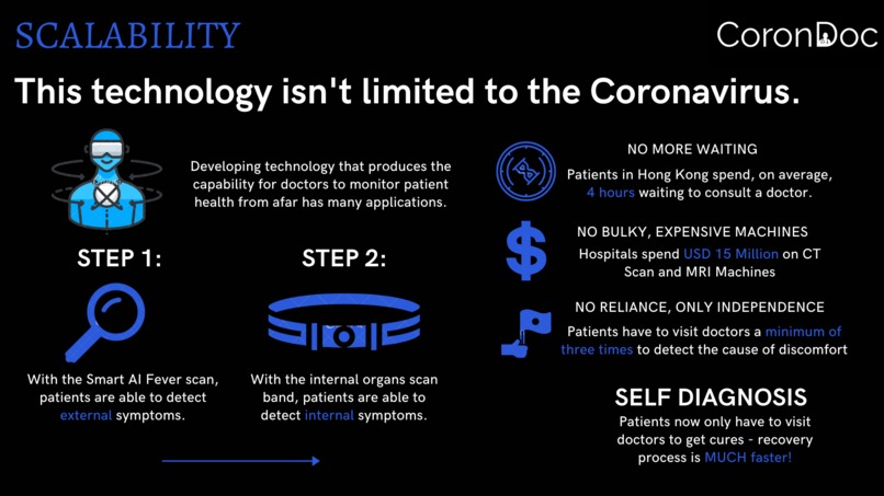 Best Undergraduate Hack - Machine Learning - CoronDoc – screenshot 8