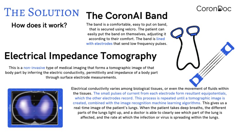 Best Undergraduate Hack - Machine Learning - CoronDoc – screenshot 10