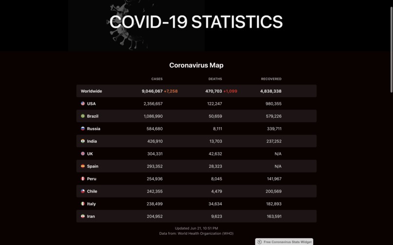 COVIED – screenshot 3