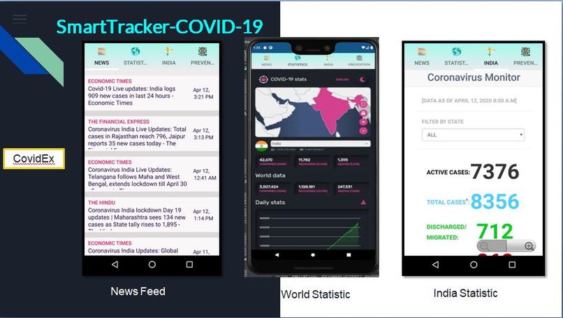 Smart-Tracker-COVID-19 – screenshot 8