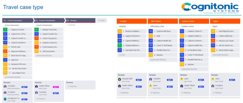 Cognitonic Travel Bubble Management System – screenshot 1