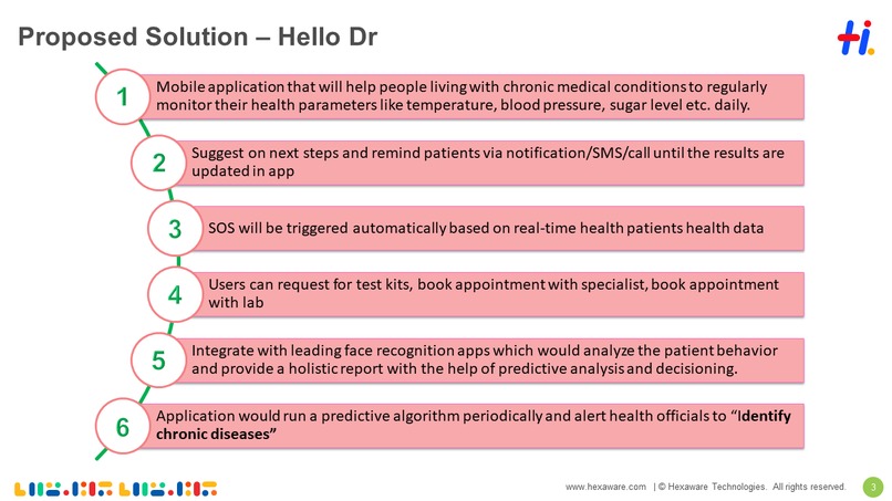 Hello Dr – screenshot 5
