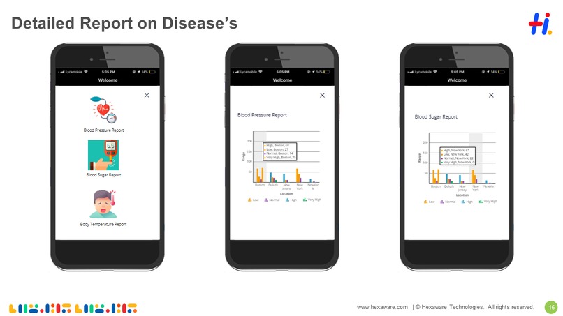 Hello Dr – screenshot 15