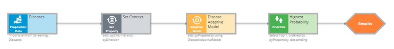 Disease Screening – screenshot 19