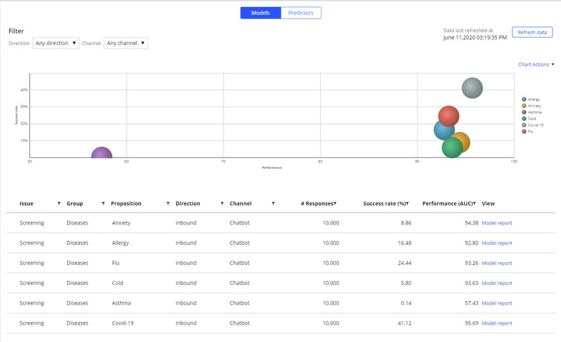 Disease Screening – screenshot 21