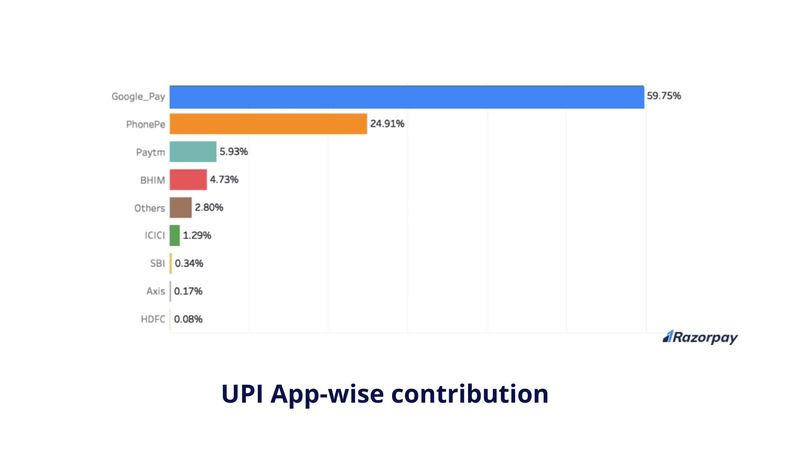 Pega UPI Payments  – screenshot 3