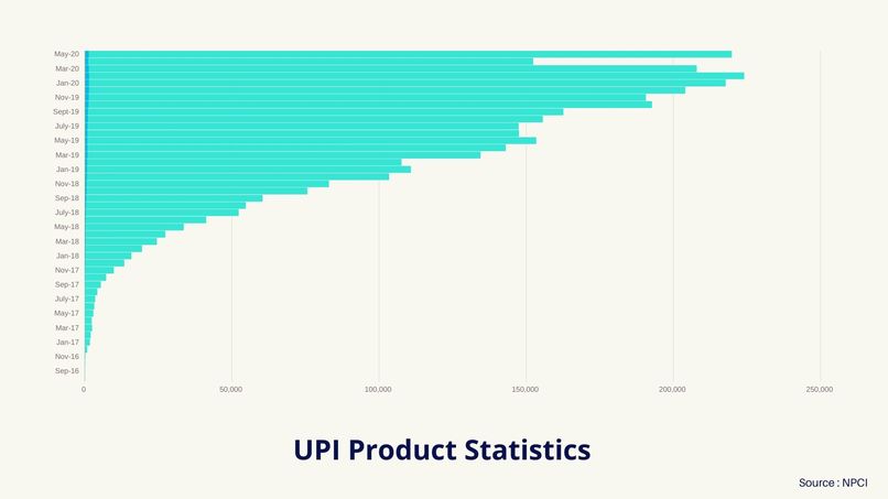 Pega UPI Payments  – screenshot 2