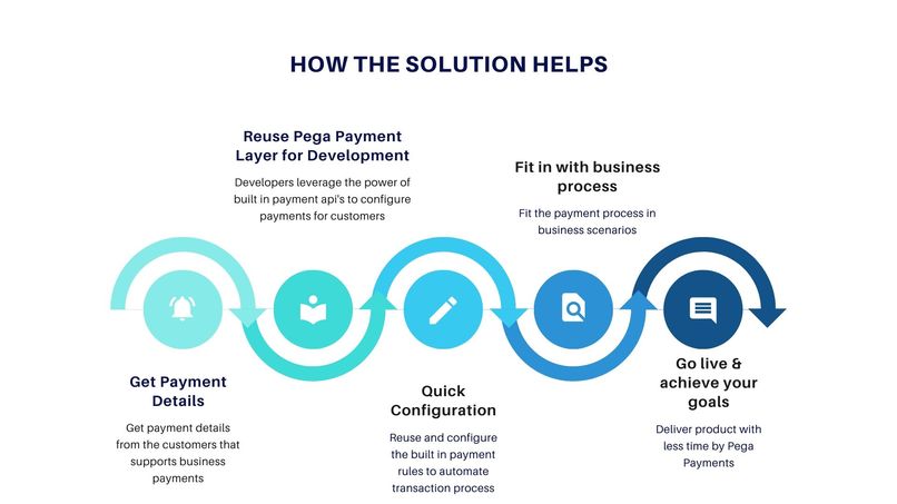 Pega UPI Payments  – screenshot 6