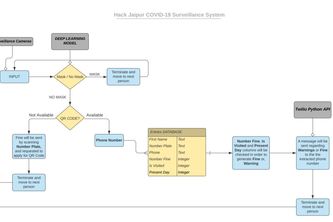 COVID-19-Surveillance-System