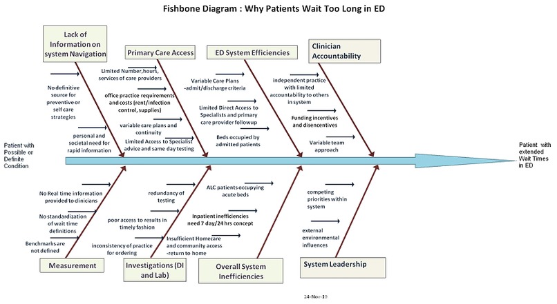 Alpo Bots - a chatbot for patients and doctors – screenshot 10