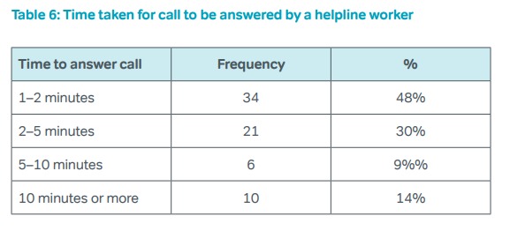 ElfBot – screenshot 2
