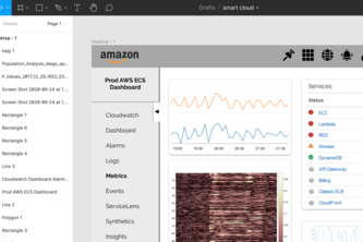smartcloud