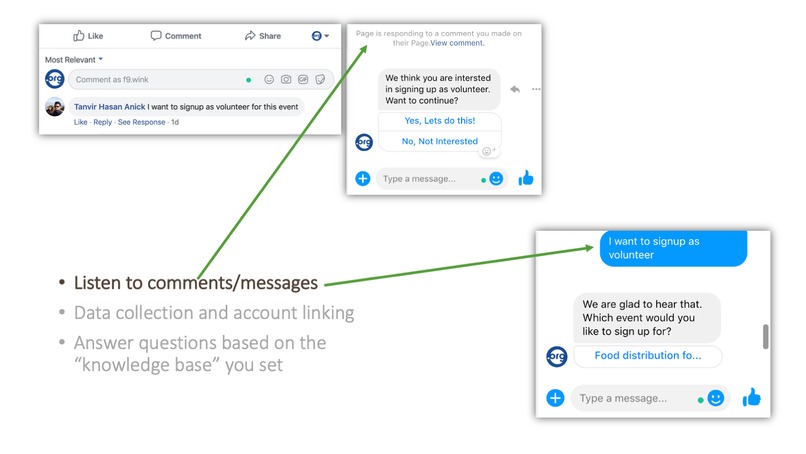 Voluntree 2.0 – screenshot 1