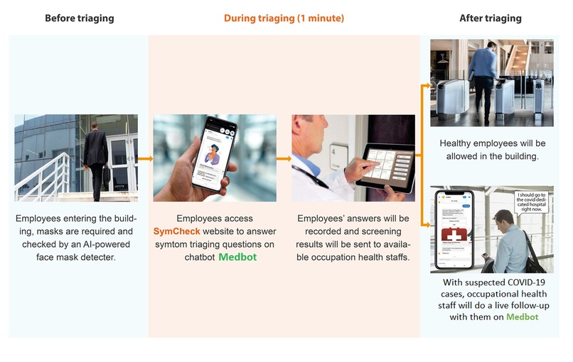 SymCheck: A back-to-work screening application post COVID19  – screenshot 2