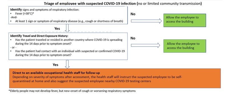 SymCheck: A back-to-work screening application post COVID19  – screenshot 3