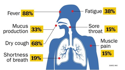SymCheck: A back-to-work screening application post COVID19  – screenshot 1