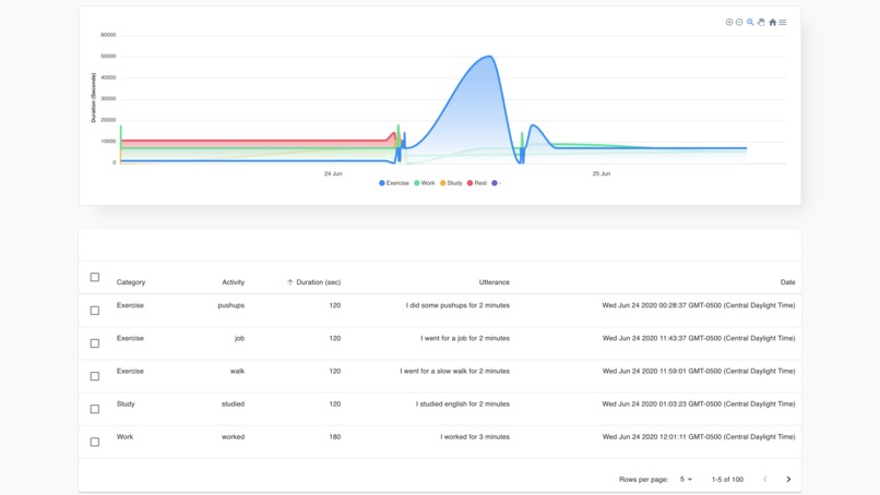 Smarter Days – screenshot 3