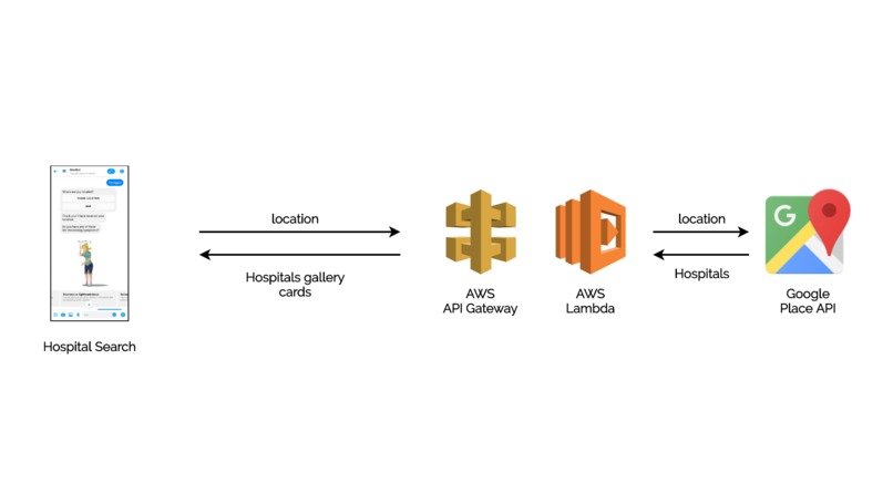 SymCheck: A back-to-work screening application post COVID19  – screenshot 5