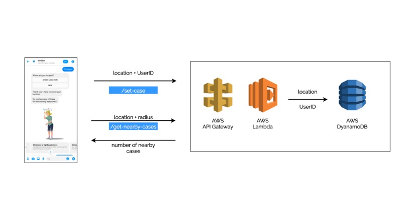 SymCheck: A back-to-work screening application post COVID19  – screenshot 6