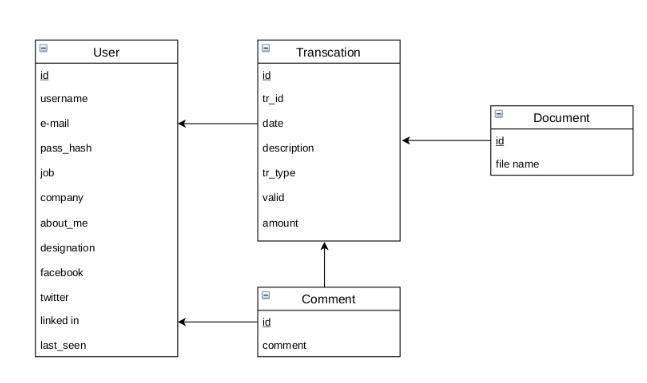 Enterprise Management System(EMS) – screenshot 17