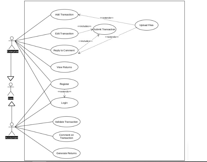 Enterprise Management System(EMS) – screenshot 16