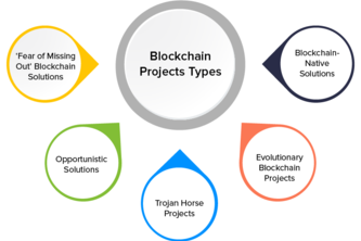 Build an Blockchain app
