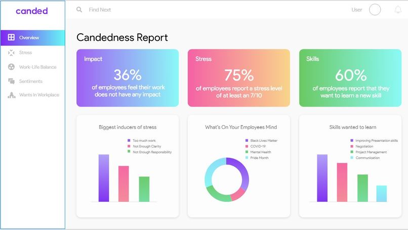Canded – screenshot 1