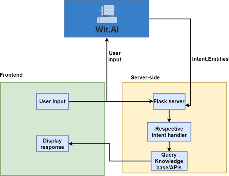 Mrs. Career Wise – screenshot 8
