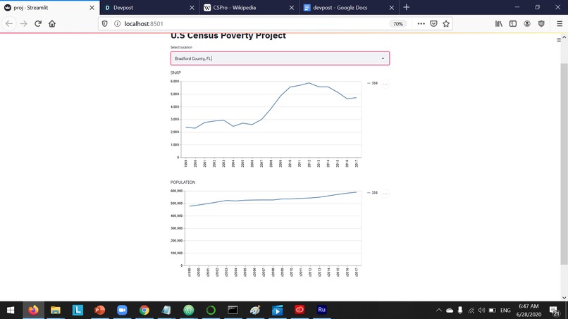 U.S Census Poverty Project – screenshot 1