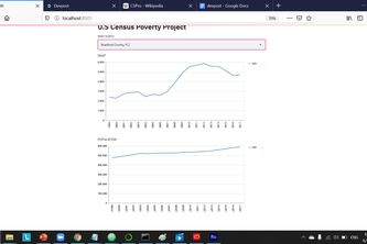 U.S Census Poverty Project