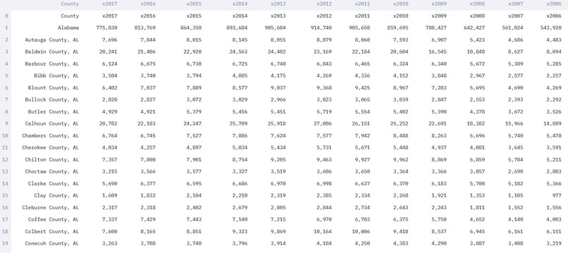 U.S Census Poverty Project – screenshot 2