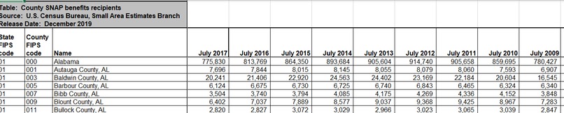 U.S Census Poverty Project – screenshot 3