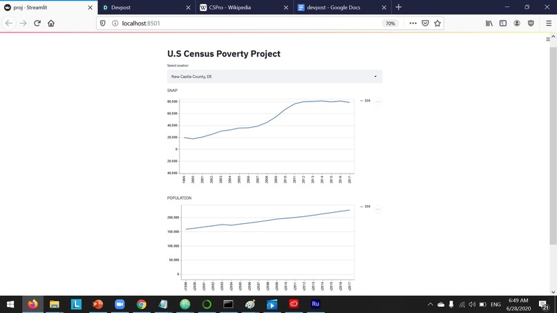 U.S Census Poverty Project – screenshot 4
