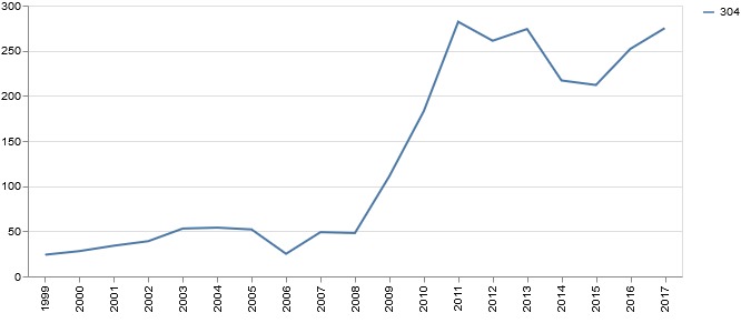 U.S Census Poverty Project – screenshot 5