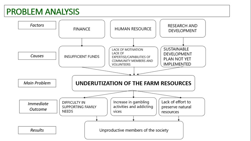 MANG ITLOG by GK Butuan Enchanted Farm (Team 104) – screenshot 2