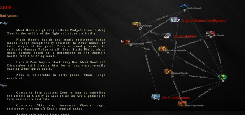 Dota 2 Counters – screenshot 2