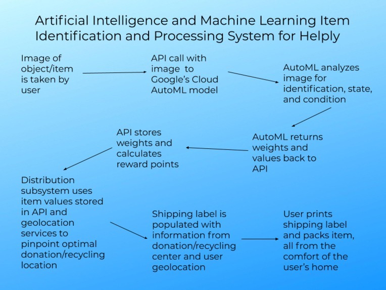 Helply – screenshot 2