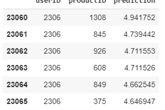 Amazon's Videogame Recommender System