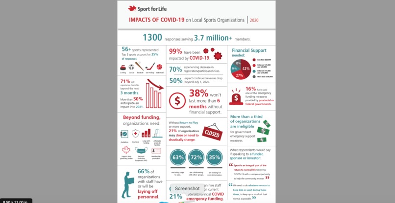 PLAYBuilder Global by Sport for Life  – screenshot 1