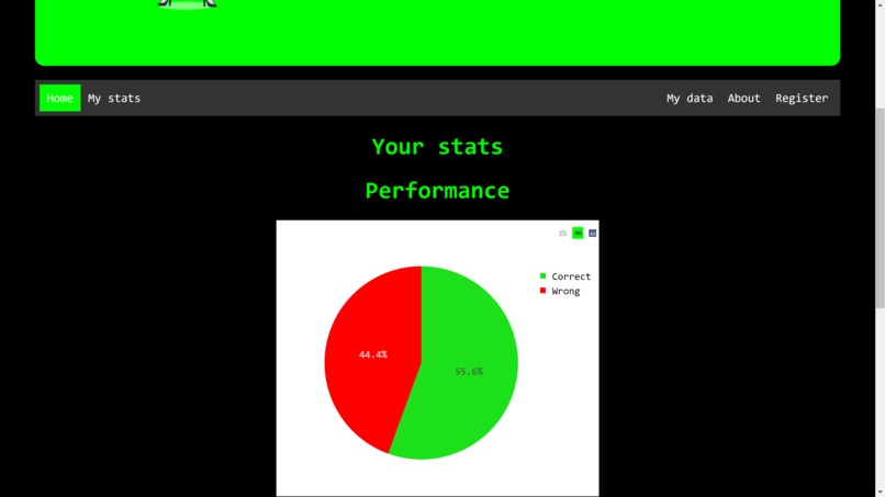 Mrs. Career Wise – screenshot 17