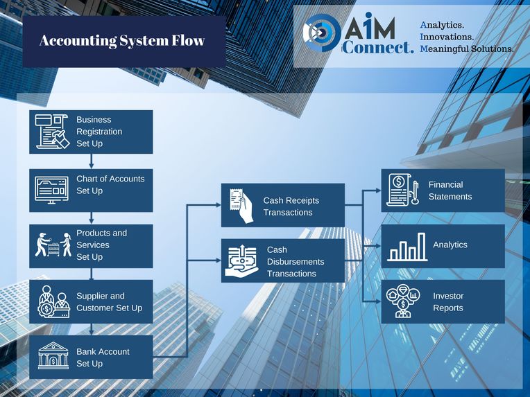 Team 119 AiM Connect – screenshot 5