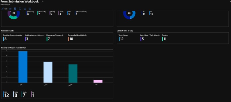 User Incident Report Solution – screenshot 6