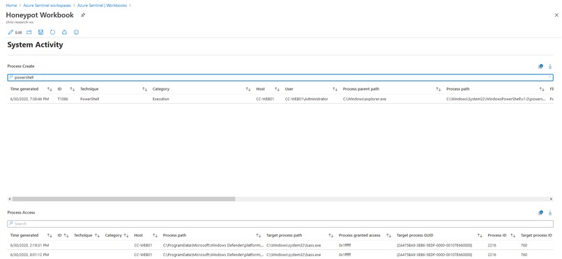 Sentinel Honeypot Reporting – screenshot 4