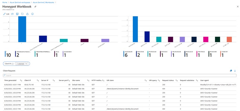 Sentinel Honeypot Reporting – screenshot 5