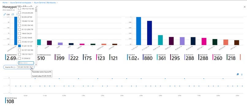 Sentinel Honeypot Reporting – screenshot 6