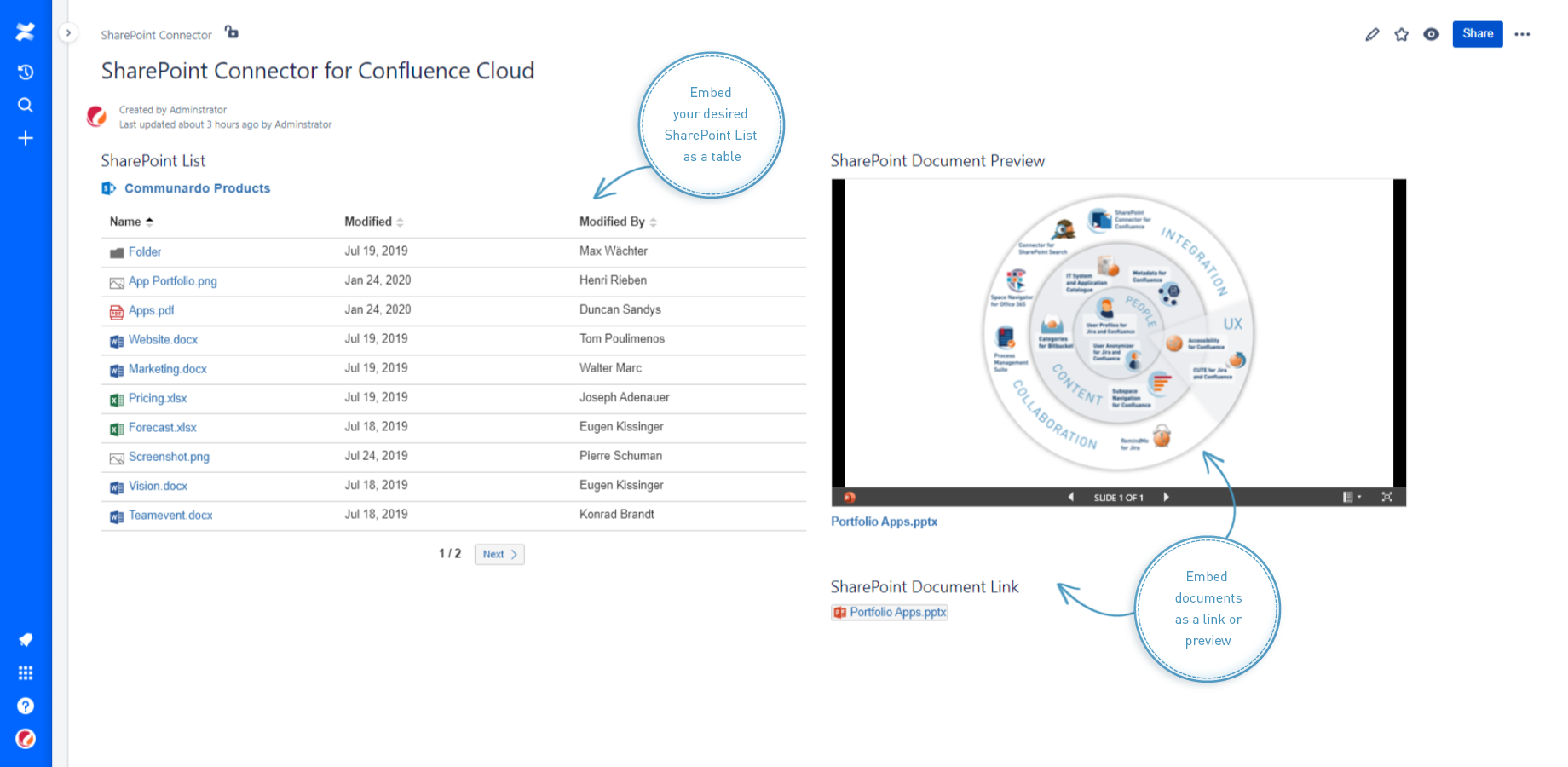 SharePoint Connector for Confluence Cloud Devpost